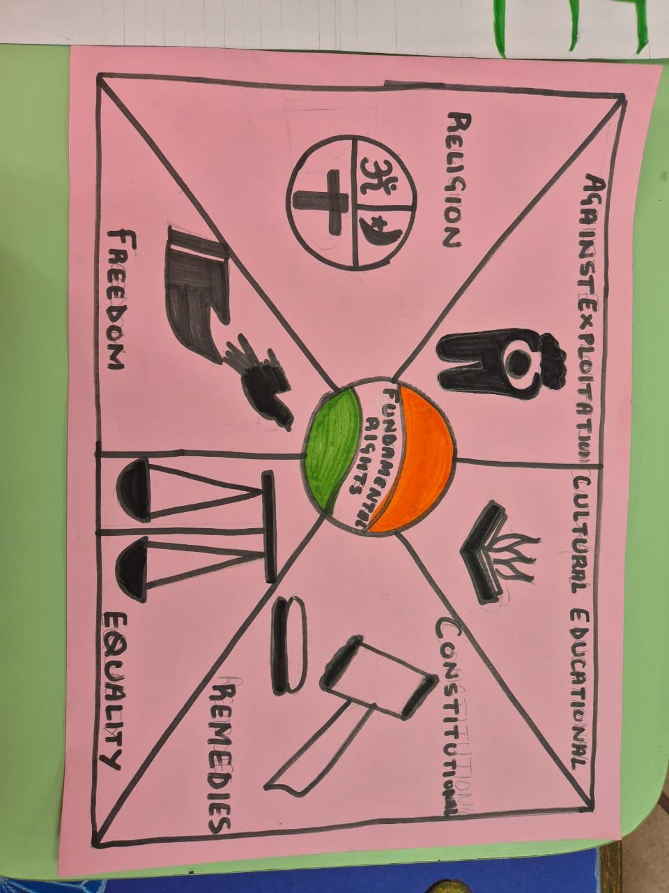 Celebrating Democracy: Constitution Day 2025